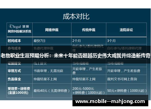 老詹职业生涯预期分析：未来十年能否超越历史伟大成就并缔造新传奇