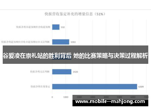 谷爱凌在崇礼站的胜利背后 她的比赛策略与决策过程解析